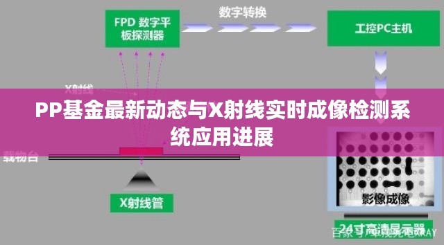 PP基金最新动态与X射线实时成像检测系统应用进展