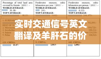 实时交通信号英文翻译及羊肝石的价格