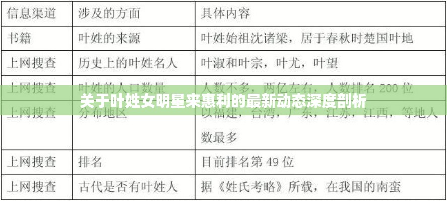 关于叶姓女明星来惠利的最新动态深度剖析