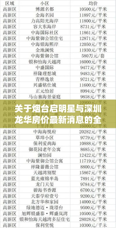 关于烟台启明星与深圳龙华房价最新消息的全面解读