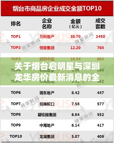 关于烟台启明星与深圳龙华房价最新消息的全面解读