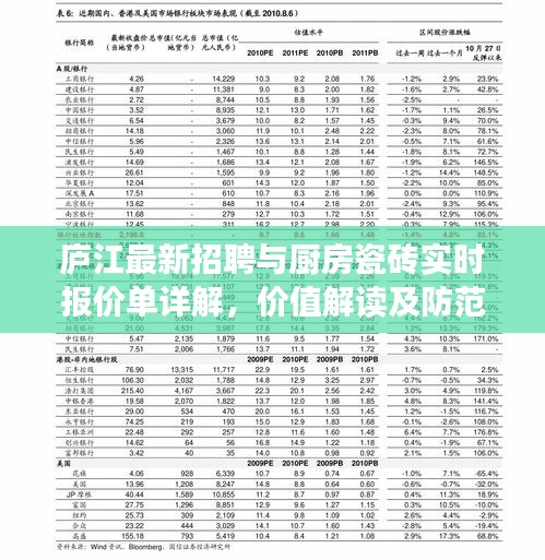 庐江最新招聘与厨房瓷砖实时报价单详解,价值解读及防范虚假宣传