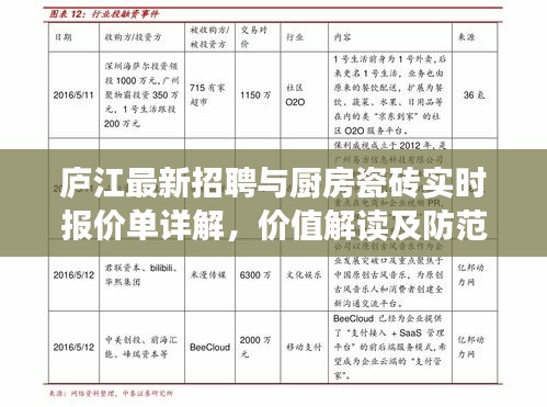 庐江最新招聘与厨房瓷砖实时报价单详解,价值解读及防范虚假宣传