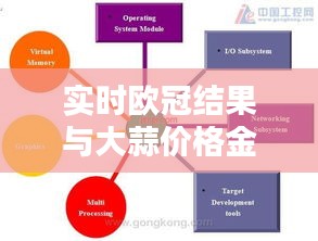 实时欧冠结果与大蒜价格金乡之间的语境关系分析