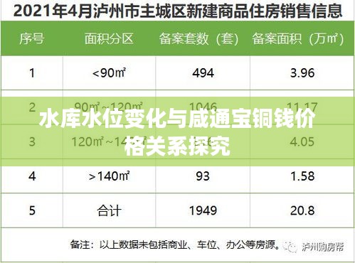 水库水位变化与咸通宝铜钱价格关系探究