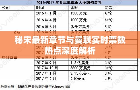 秘宋最新章节与曼联实时票数热点深度解析