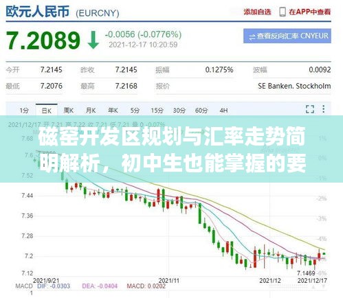 磁窑开发区规划与汇率走势简明解析，初中生也能掌握的要点