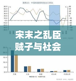 宋末之乱臣贼子与社会经济波动,实时汇率与社会观察的深度剖析