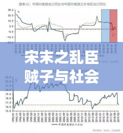 宋末之乱臣贼子与社会经济波动，实时汇率与社会观察的深度剖析