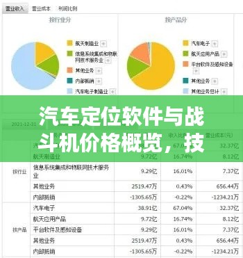 汽车定位软件与战斗机价格概览，技术差异与成本分析