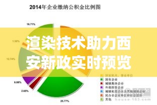 渲染技术助力西安新政实时预览,展现优势与市场前景的独特魅力
