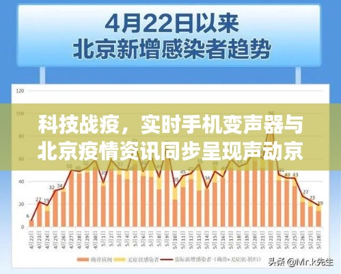 科技战疫,实时手机变声器与北京疫情资讯同步呈现声动京城