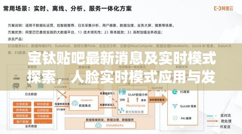 宝钛贴吧最新消息及实时模式探索，人脸实时模式应用与发展概览