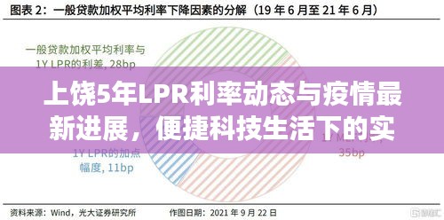 上饶5年LPR利率动态与疫情最新进展，便捷科技生活下的实时掌握