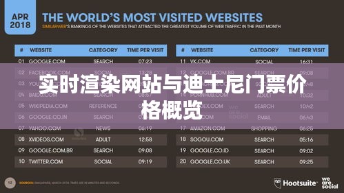 实时渲染网站与迪士尼门票价格概览