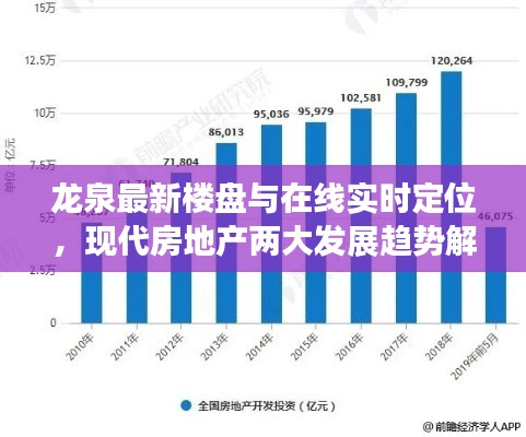 龙泉最新楼盘与在线实时定位，现代房地产两大发展趋势解析