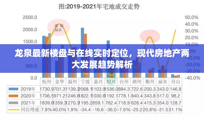 龙泉最新楼盘与在线实时定位,现代房地产两大发展趋势解析