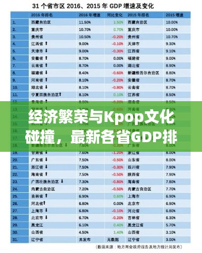 经济繁荣与Kpop文化碰撞，最新各省GDP排名与实时翻译解读2017