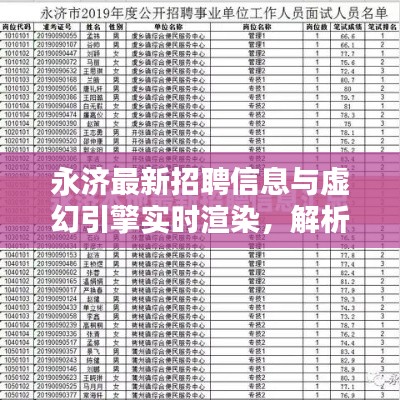 永济最新招聘信息与虚幻引擎实时渲染,解析、指导与警示