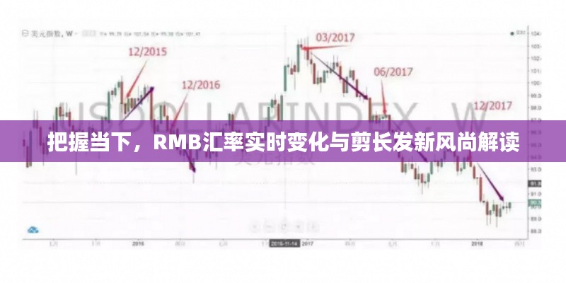 把握当下,RMB汇率实时变化与剪长发新风尚解读