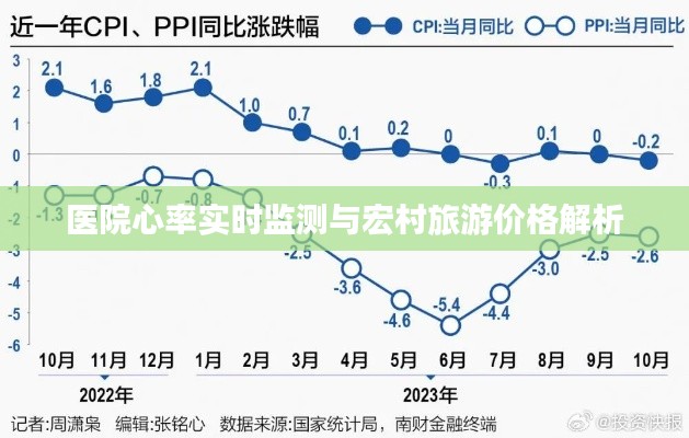 医院心率实时监测与宏村旅游价格解析
