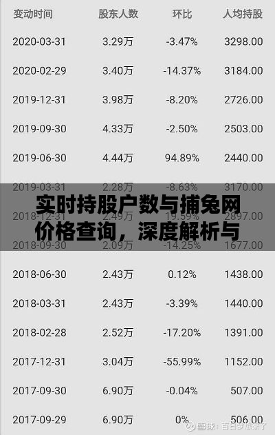 实时持股户数与捕兔网价格查询,深度解析与实用指南