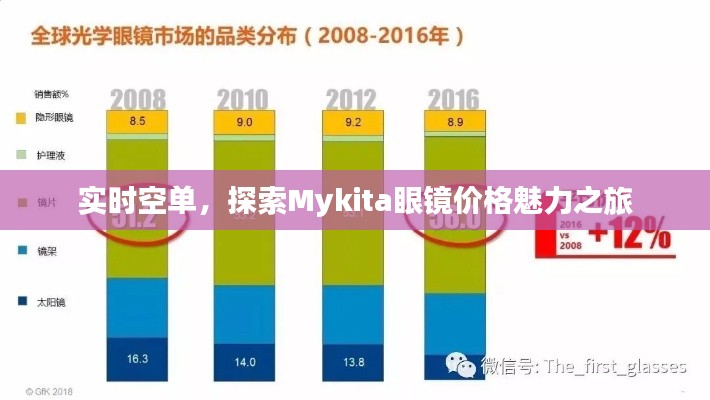 实时空单,探索Mykita眼镜价格魅力之旅