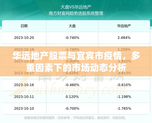 华远地产股票与宜宾市疫情,多重因素下的市场动态分析
