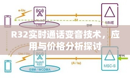 R32实时通话变音技术,应用与价格分析探讨