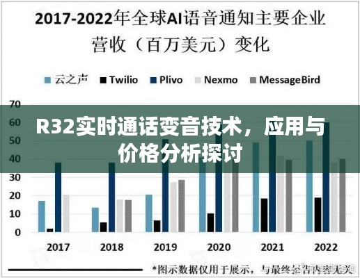 R32实时通话变音技术,应用与价格分析探讨