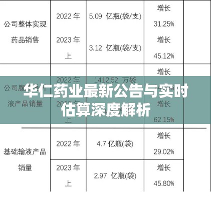 华仁药业最新公告与实时估算深度解析
