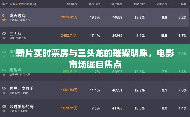 新片实时票房与三头龙的璀璨明珠,电影市场瞩目焦点