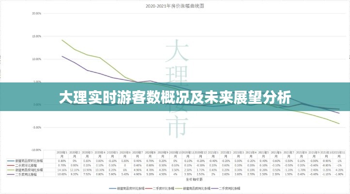 大理实时游客数概况及未来展望分析