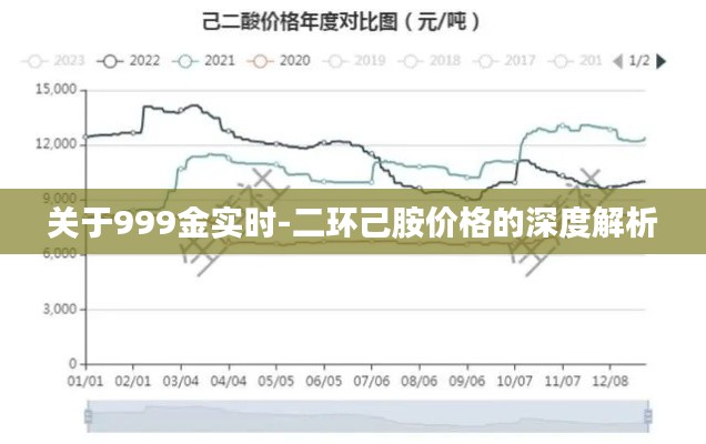 关于999金实时-二环己胺价格的深度解析