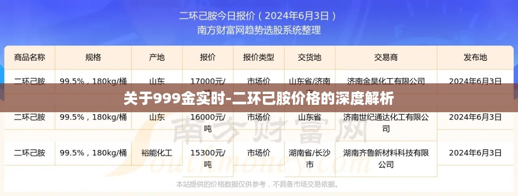 关于999金实时-二环己胺价格的深度解析