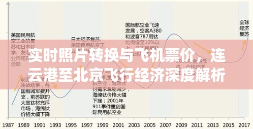 实时照片转换与飞机票价,连云港至北京飞行经济深度解析