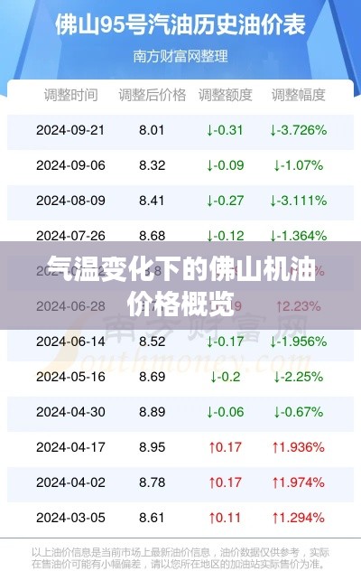 气温变化下的佛山机油价格概览