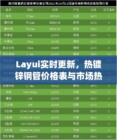 Layui实时更新，热镀锌钢管价格表与市场热烈反响