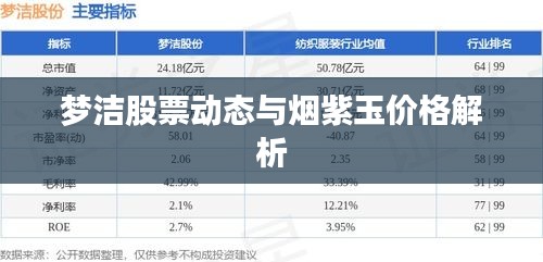 梦洁股票动态与烟紫玉价格解析