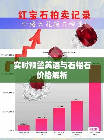 实时预警英语与石榴石价格解析