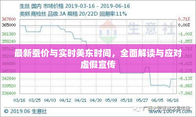 最新蚕价与实时美东时间,全面解读与应对虚假宣传
