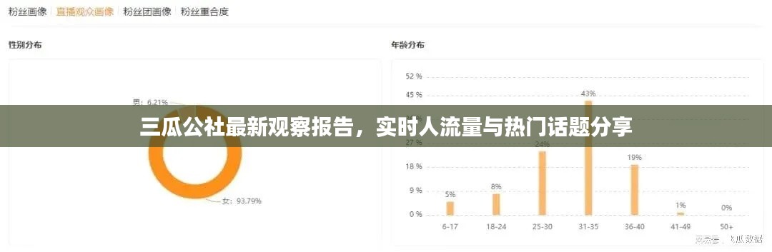 三瓜公社最新观察报告,实时人流量与热门话题分享