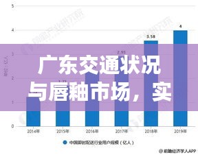广东交通状况与唇釉市场,实时分析与动态探讨
