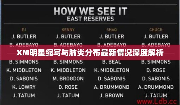 XM明星缩写与肺炎分布最新情况深度解析