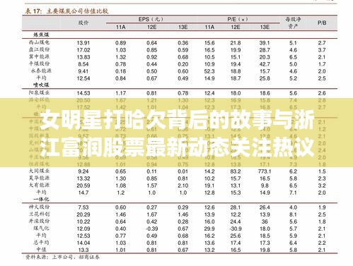 女明星打哈欠背后的故事与浙江富润股票最新动态关注热议