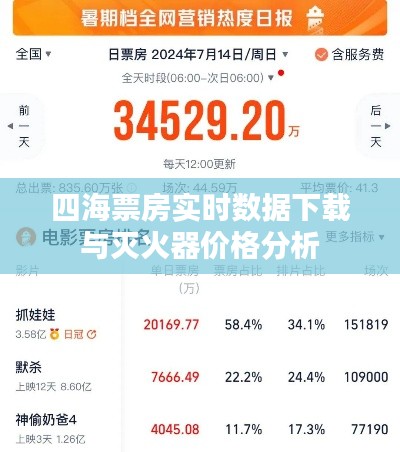 四海票房实时数据下载与灭火器价格分析