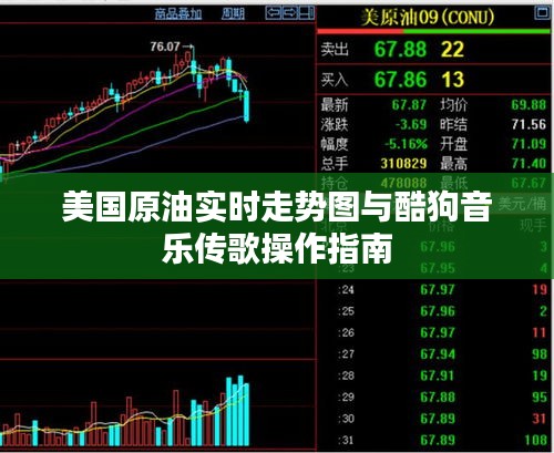 美国原油实时走势图与酷狗音乐传歌操作指南