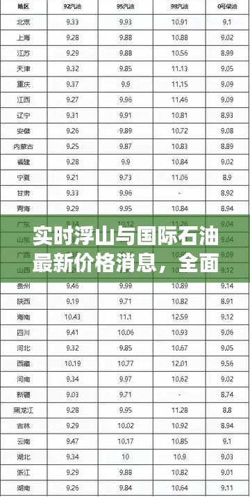 实时浮山与国际石油最新价格消息,全面解析、专家解读与虚假宣传防范