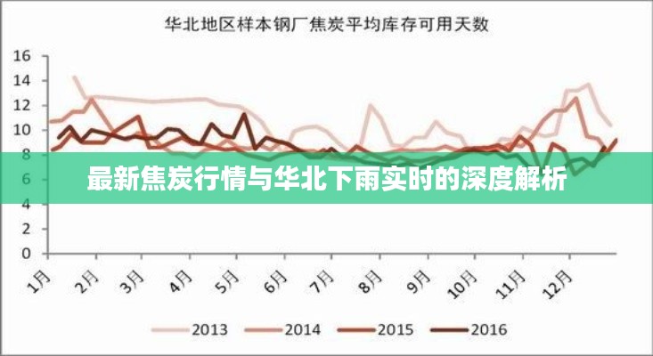最新焦炭行情与华北下雨实时的深度解析