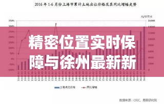 精密位置实时保障与徐州最新新房成交量之间的关系